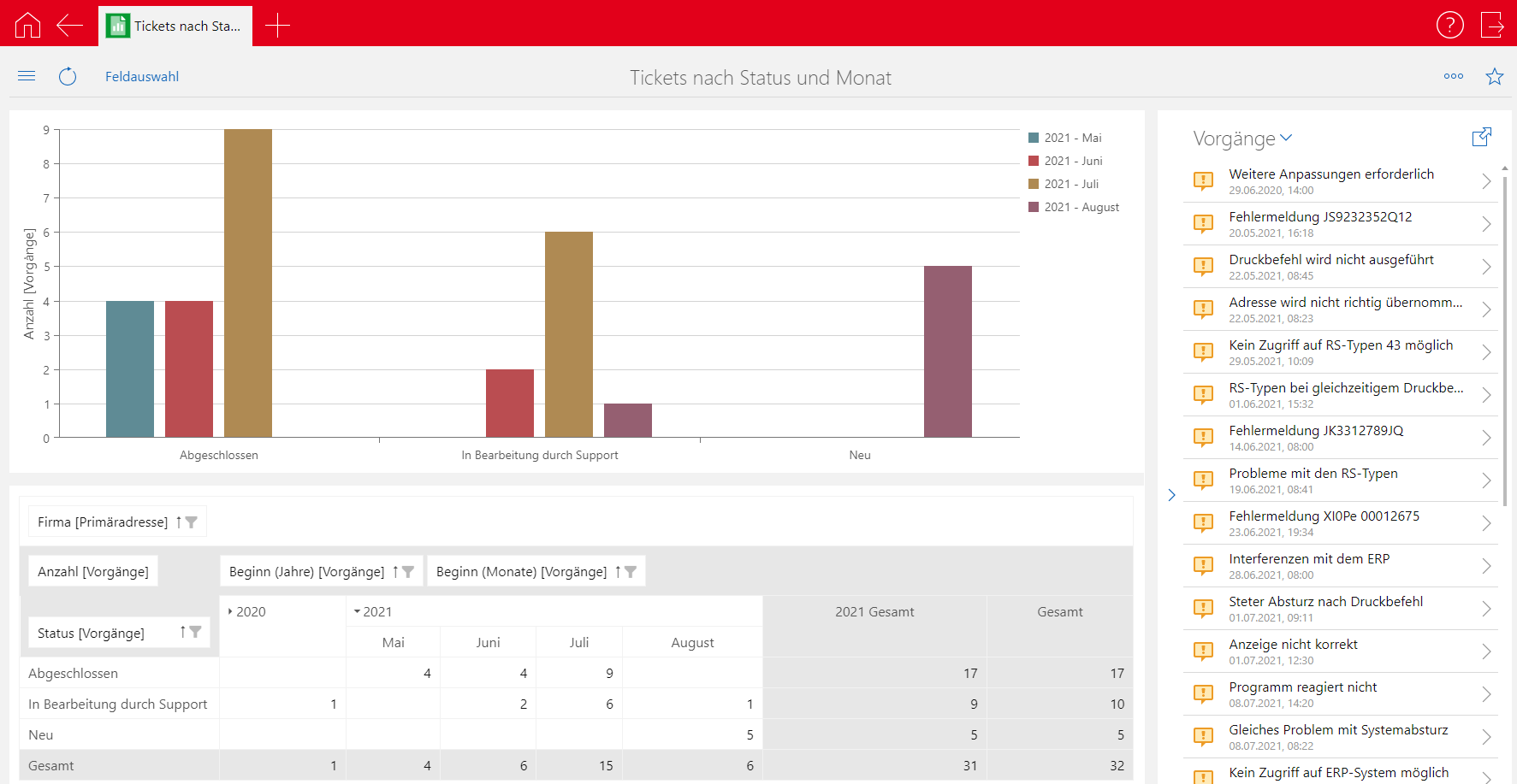 CRM für After-Sales und Service: Flexibel konfigurierbare Reports