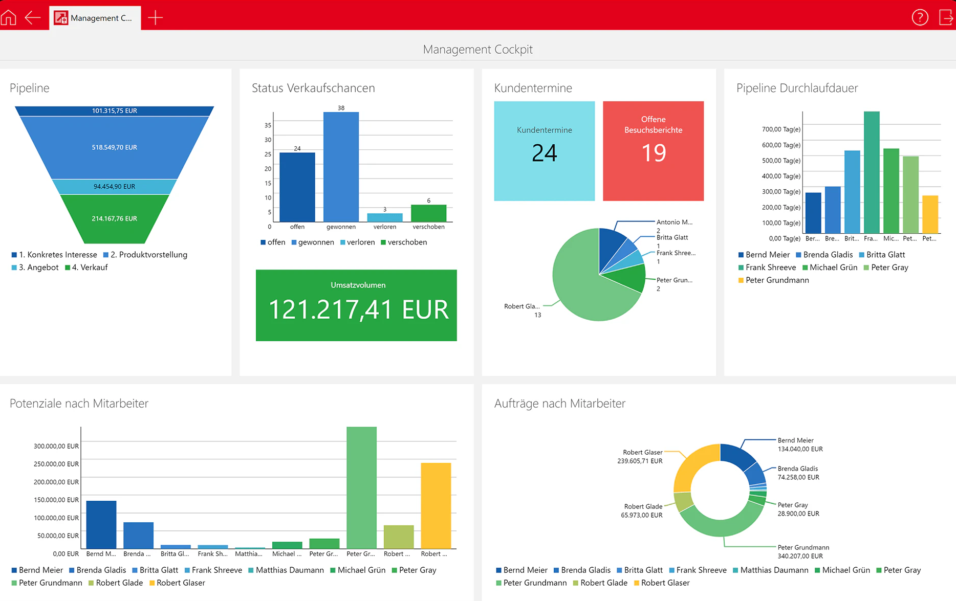 CRM im Vertrieb: Dashbaod