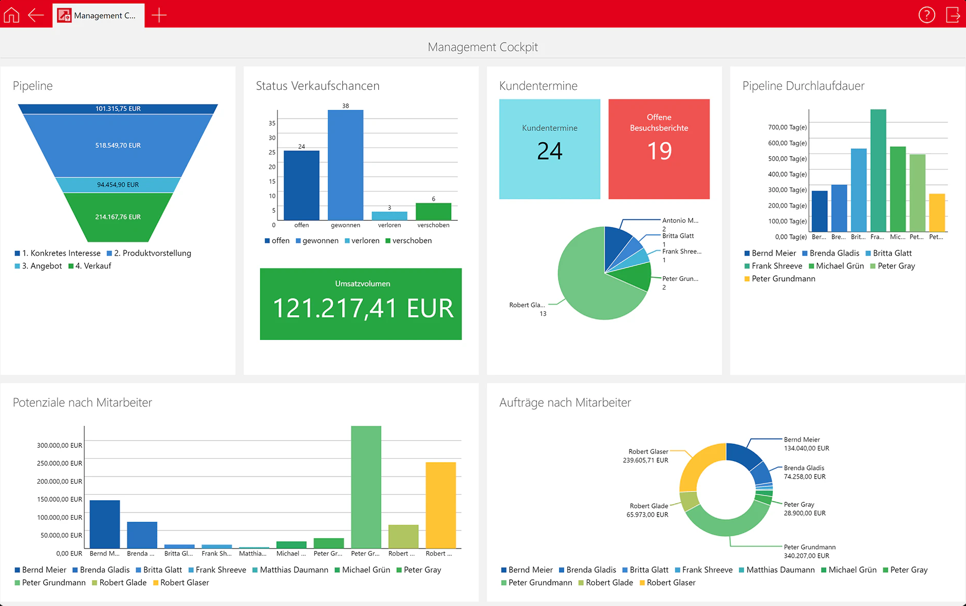CRM für das Management: Individuelle Dashboards