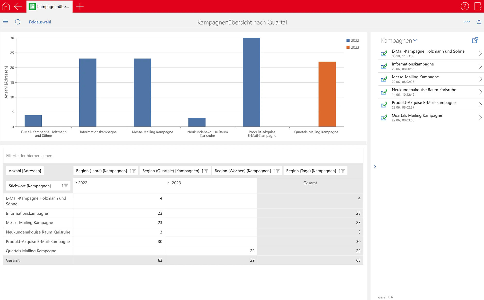 CRM im Marketing: Report zu Kampagnen