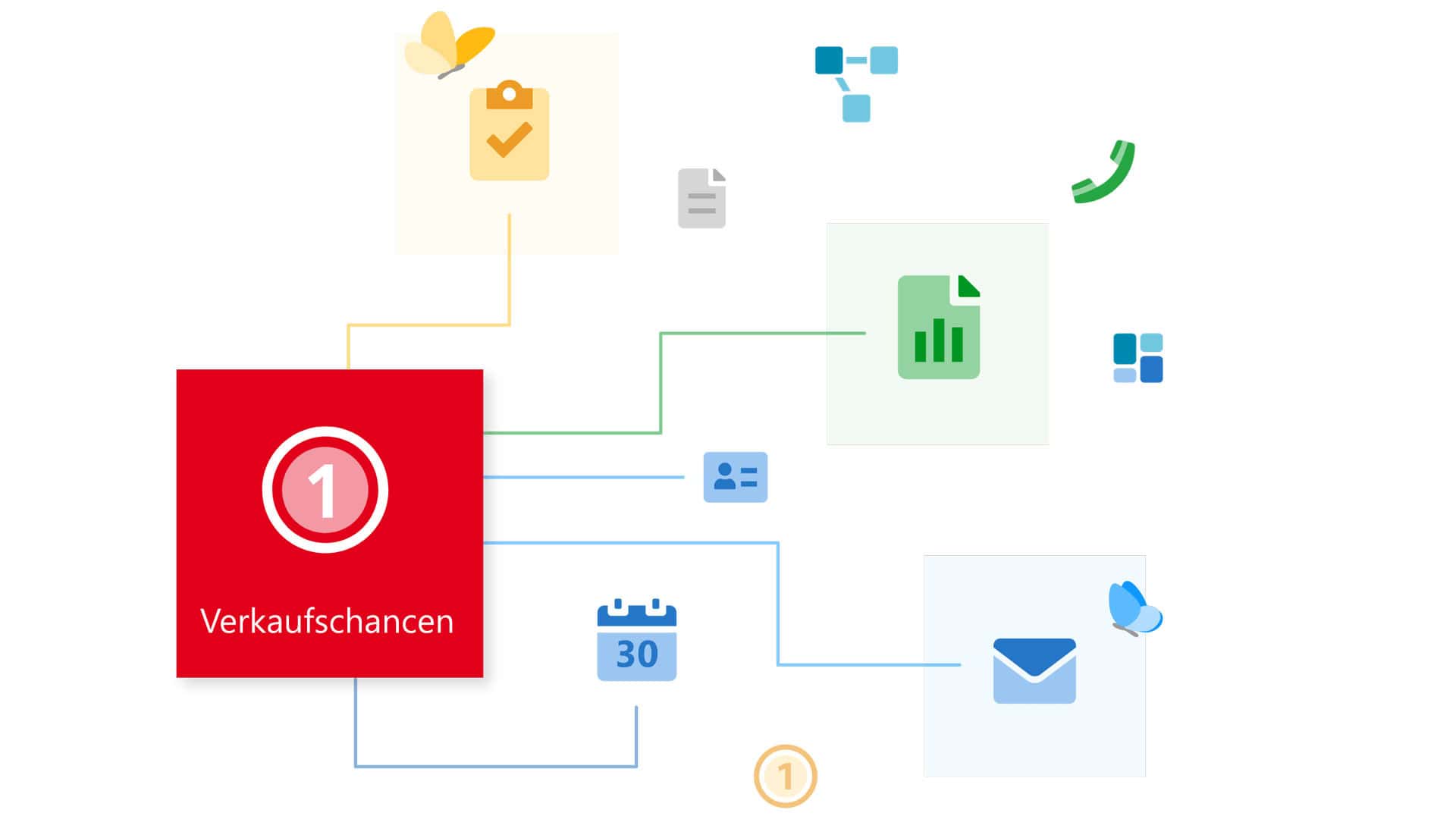 Leadmanagement SmartWe
