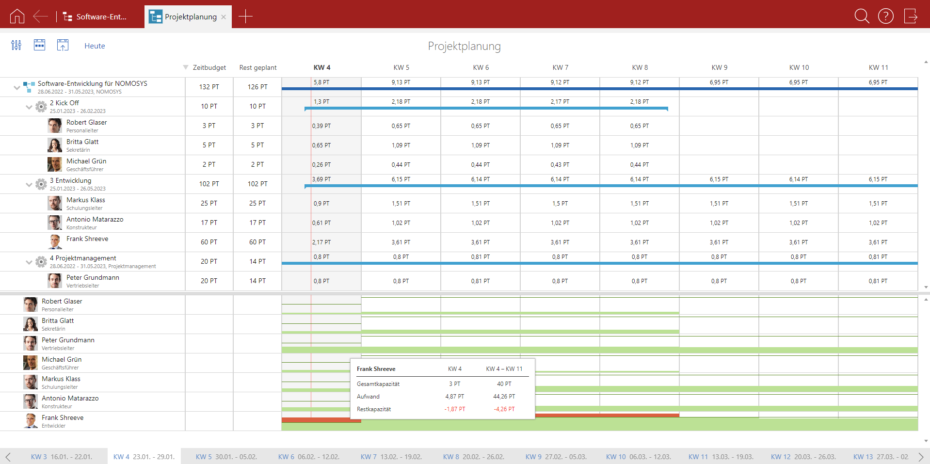 CRM-Projektmanagement: Projektplanung